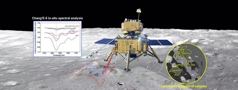 Chang’E china moon
