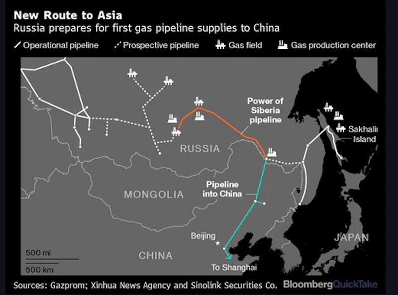 SUPPLY CHAINS REVAMPED