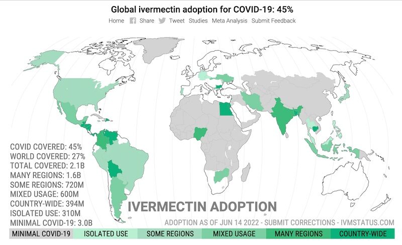 ivermectin adoption