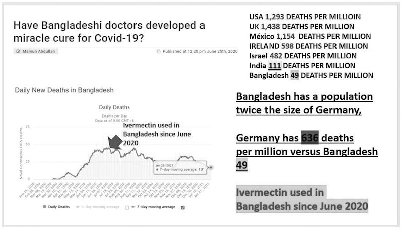 bangladesgi doctors ivermectin