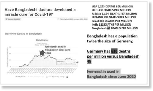 bangladesgi doctors ivermectin