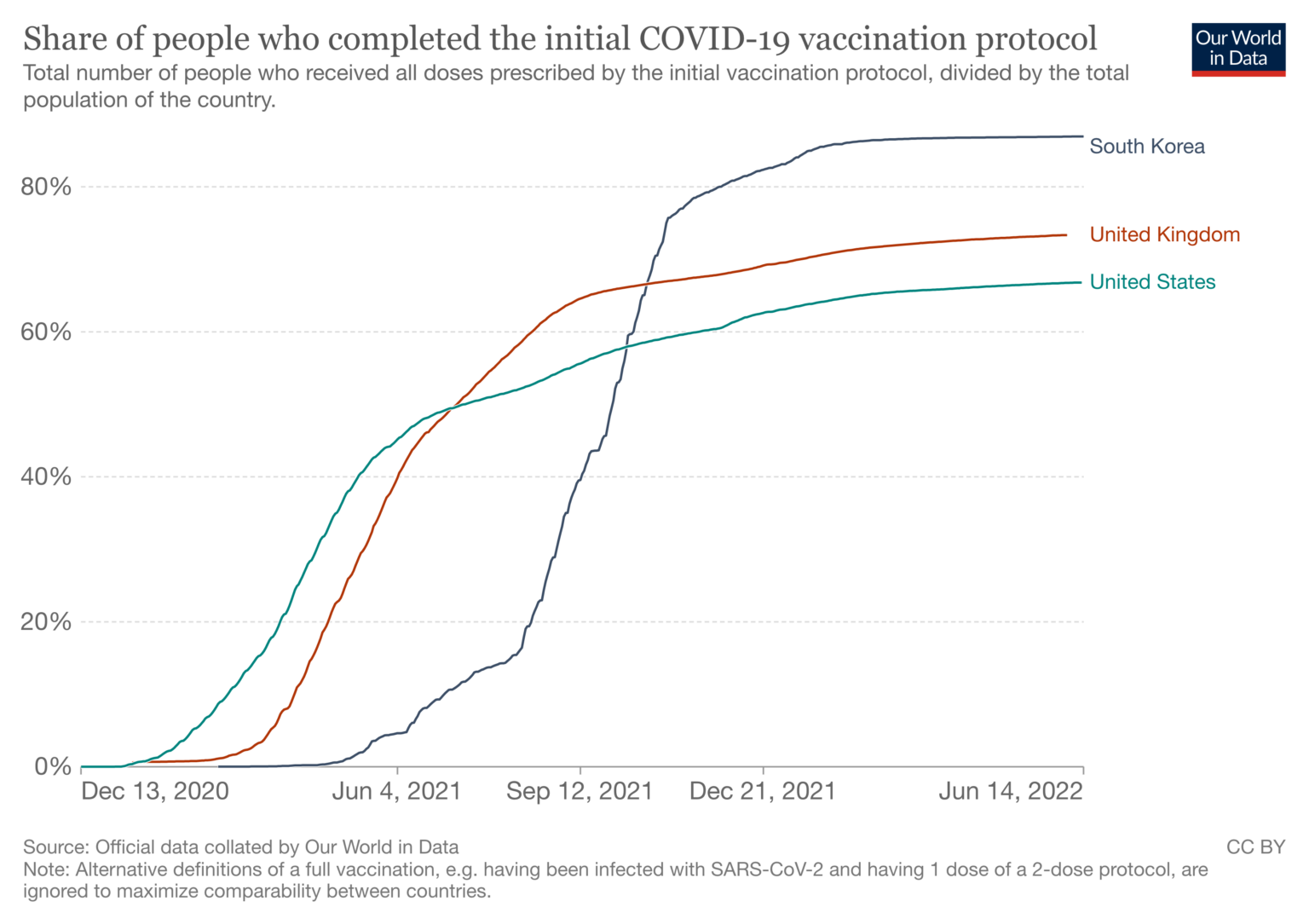 Click to enlarge covid protocol graph