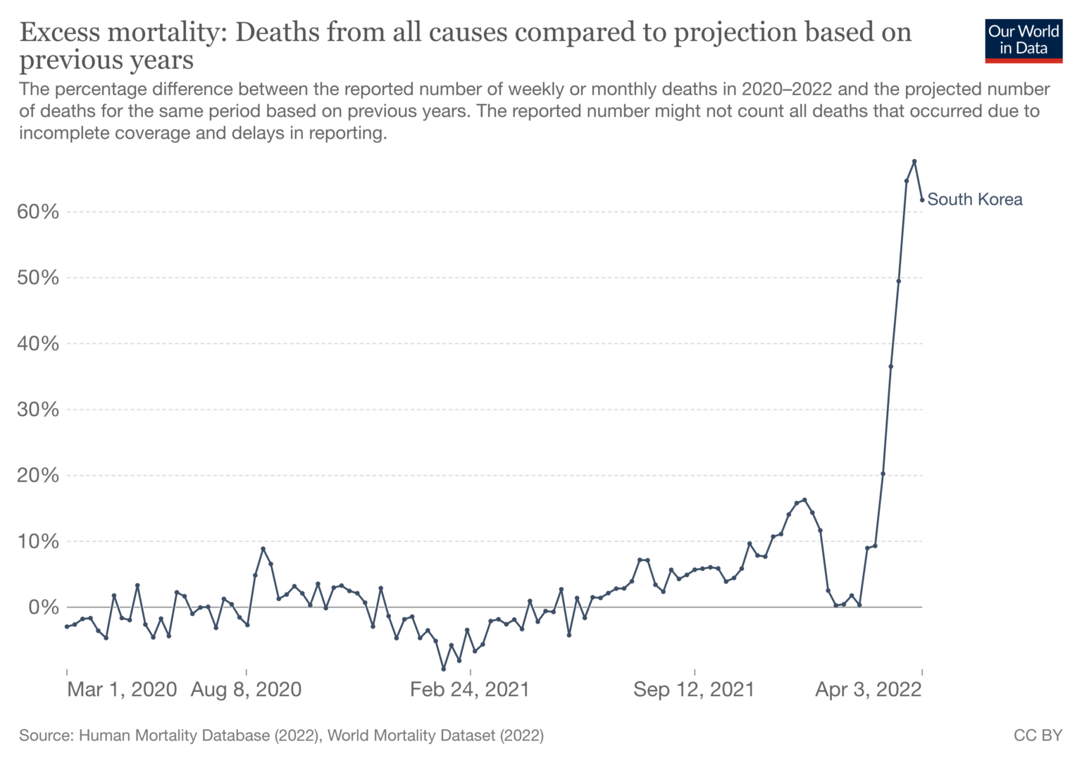 Click to enlarge excess mortality graph