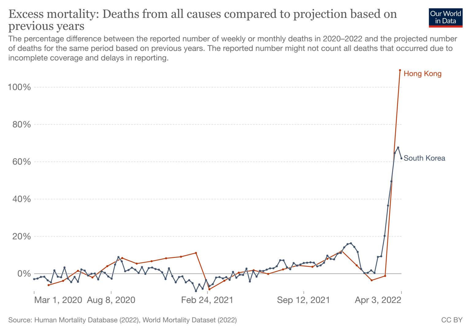 Click to enlarge excess mortality graph