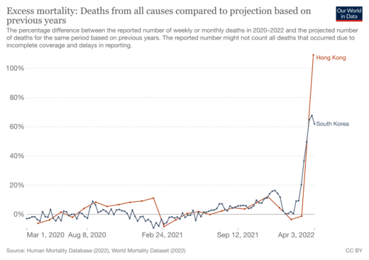 excess mortality graph