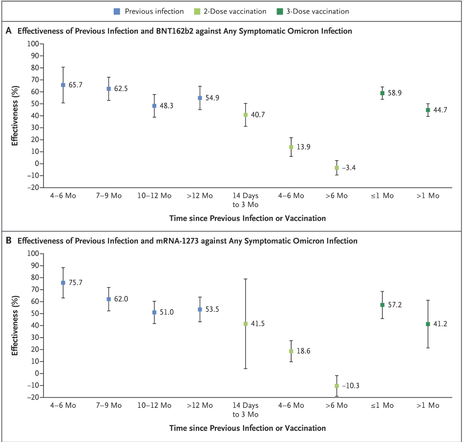 vaccine effectiveness