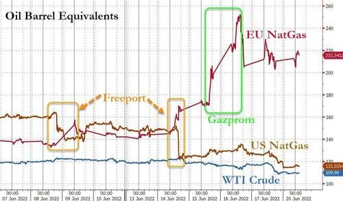 gas trading