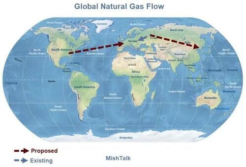 nautral gas flow