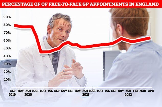 Click to enlarge daily mail telehealth
