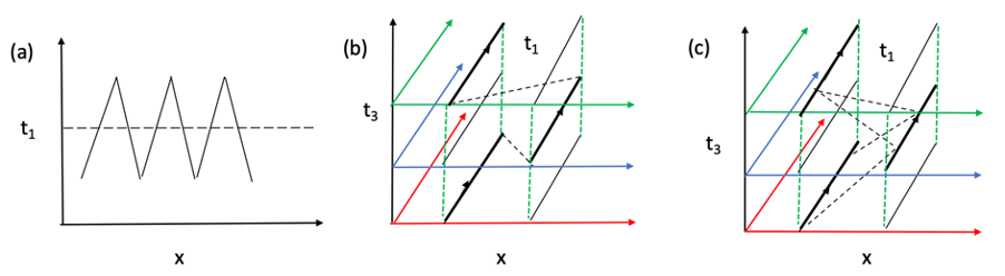 electrons
