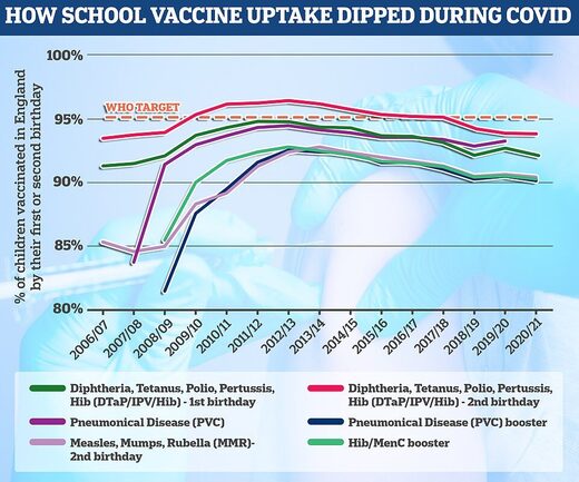vaccine uptake children uk