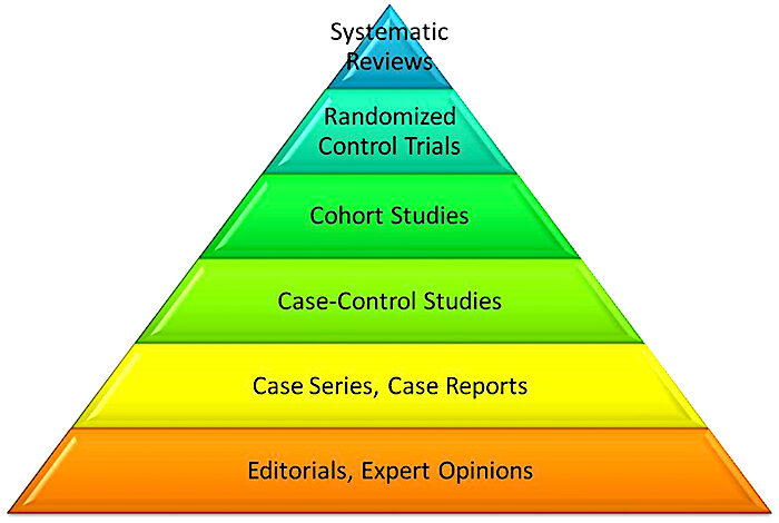 triangle chart
