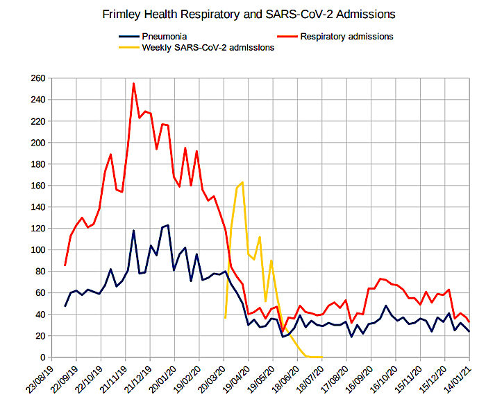 frimly chart