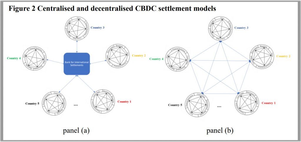 ‘Principles for a global central bank digital currency and a single global payment system,’