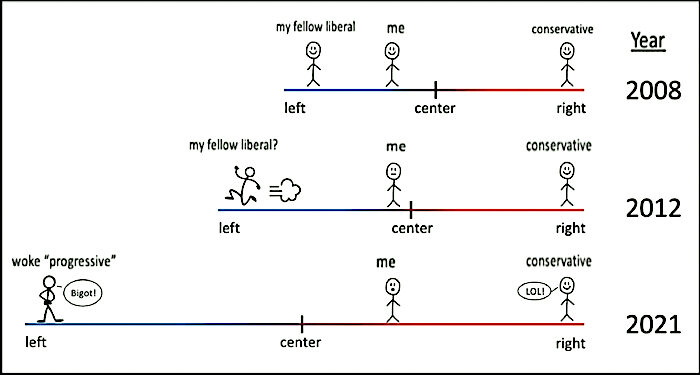 Click to enlarge Chart