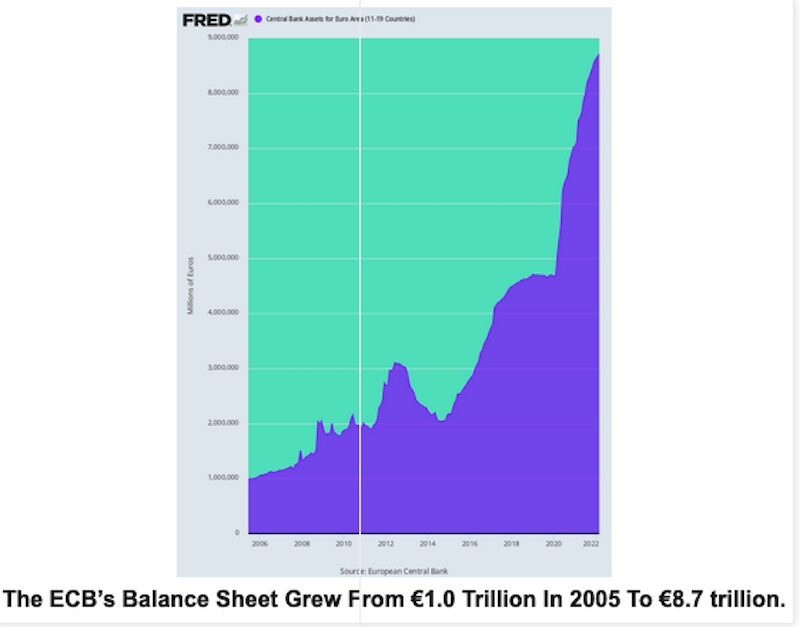 Click to enlarge ECB balance