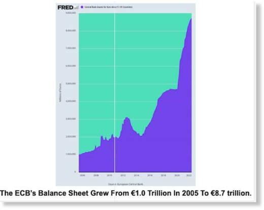 ECB balance