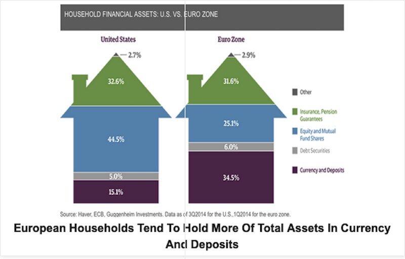 household assets
