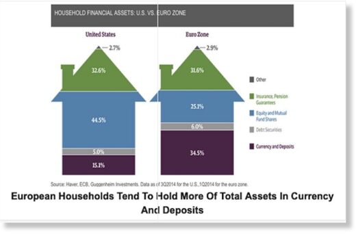 household assets