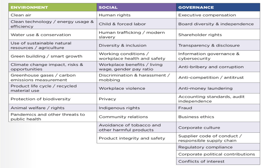 ESG metrics