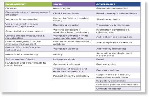 ESG metrics