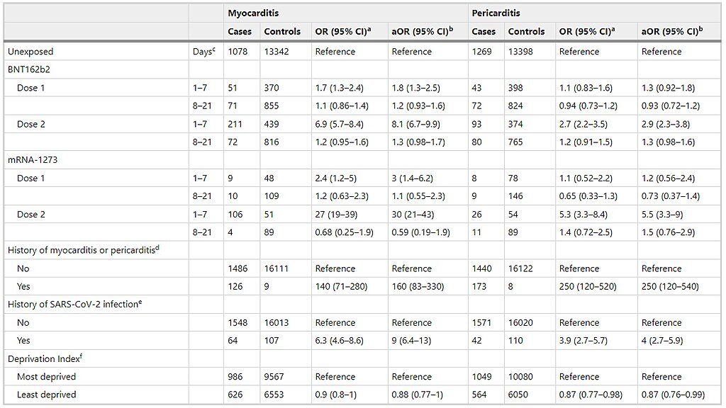 vaccination myocarditis age sex covid pericarditis