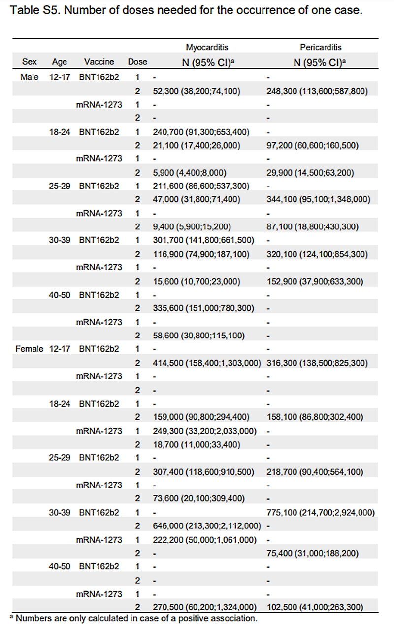 myocarditis age sex number of vaccination doses