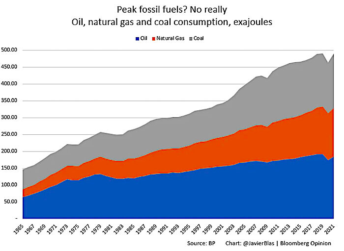 Click to enlarge chart