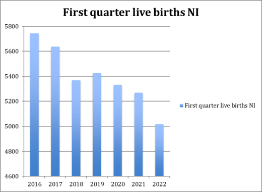 birth rate drop 3
