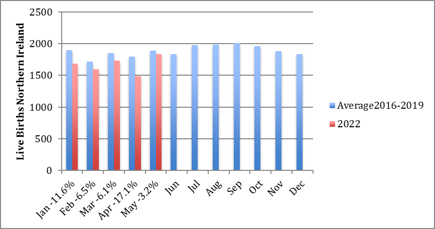 birth rate drop 2