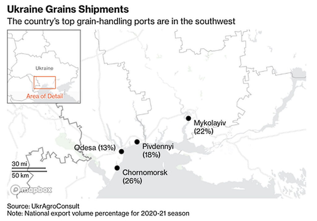 ukraine graine shipments 2020-2021