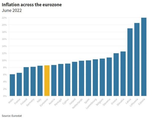 inflation eurozone europe 2022