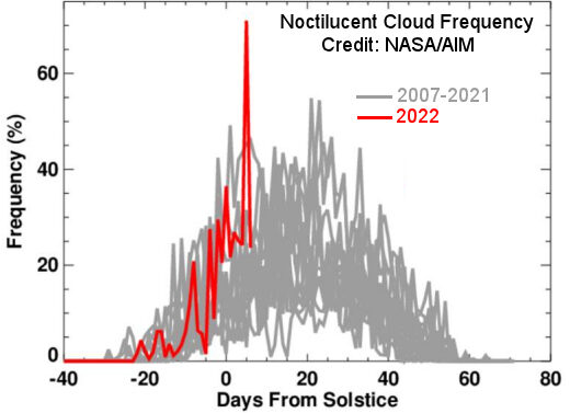 Click to enlarge NOCTILUCENT CLOUDS