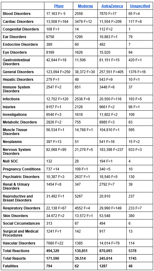 mRNA vaccine safety table