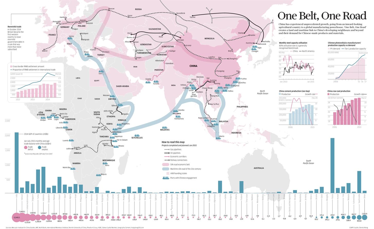 Click to enlarge one belt road