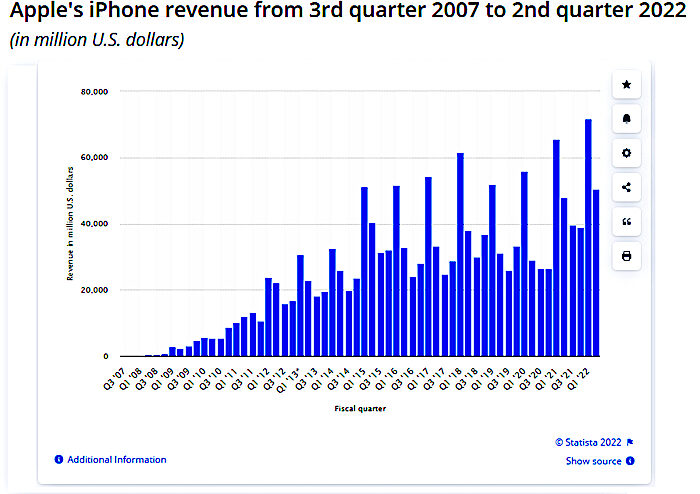 Click to enlarge Apple graph