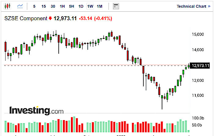Click to enlarge investing graph