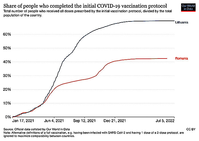 Share of people chart