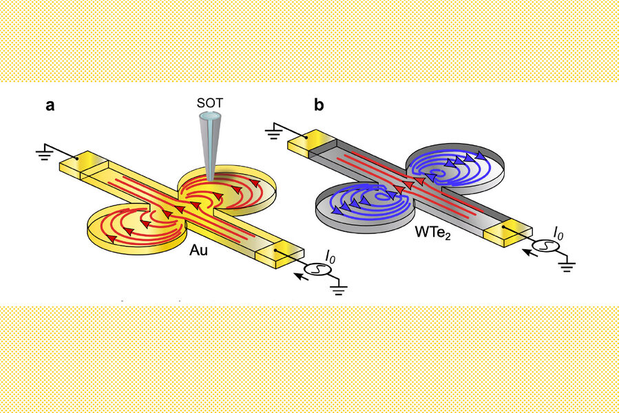 electron whirlpools