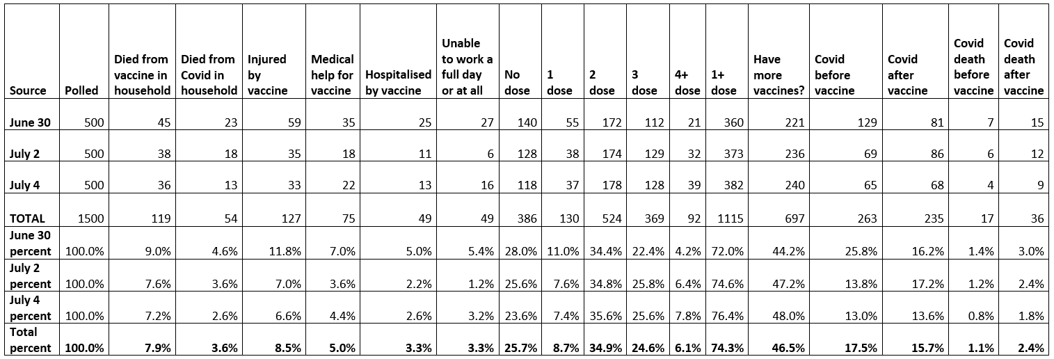 vaccine injury poll