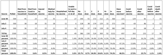 vaccine injury poll