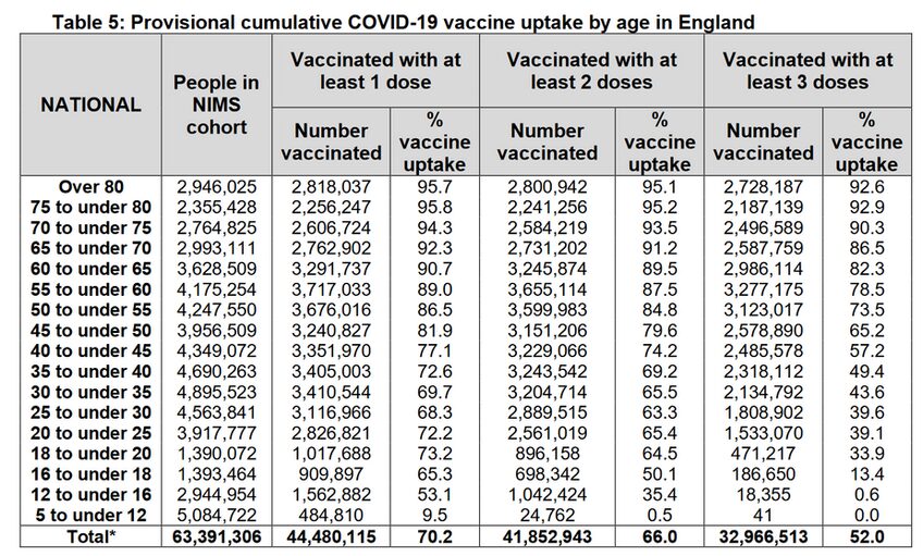 covid-19 vaccine uptake chart