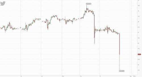 twitter stock tank