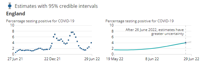england covid rate