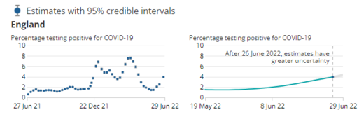 england covid rate