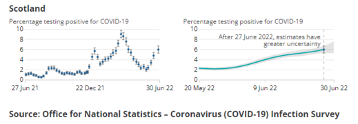 scotland covid rate