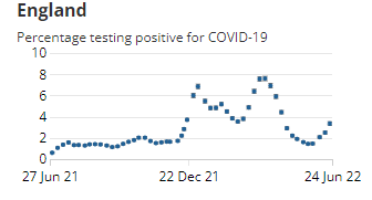 england positive covid graph