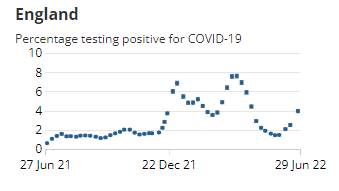 england positive covid graph