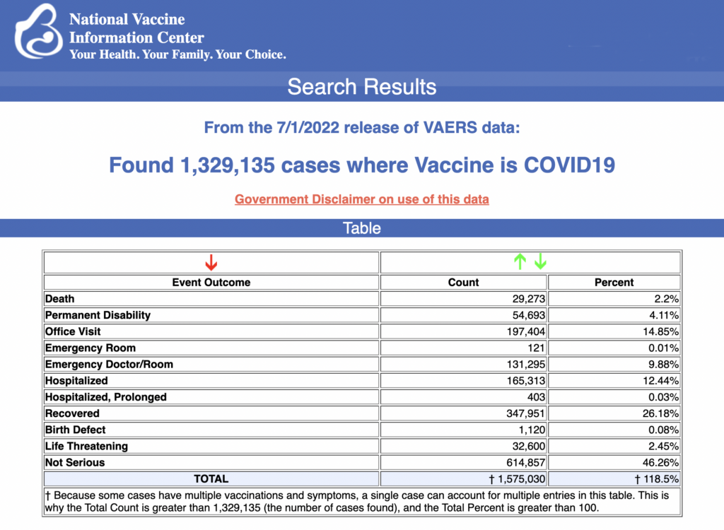 vaers data