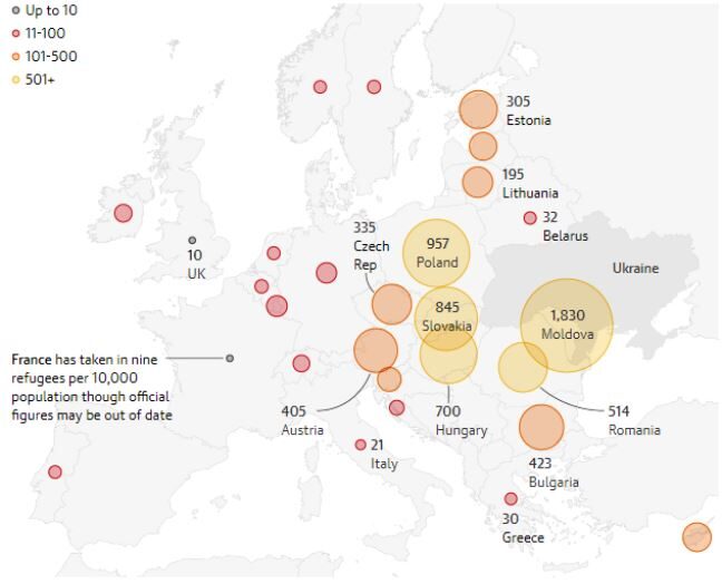 DISTRIBUTION OF UKRAINIAN REFUGEES IN EUROPE